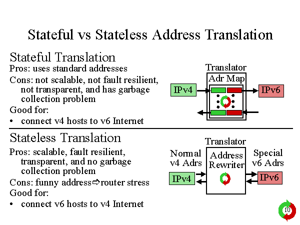 lan ipv6 address assignment stateless or stateful